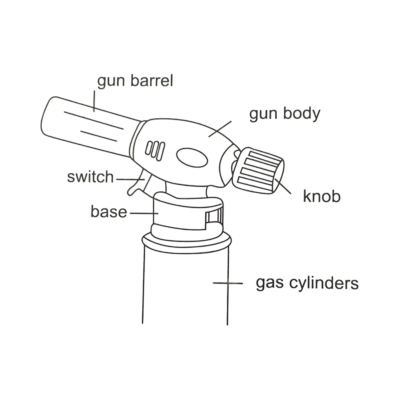 Arzător Gaz cu Aprindere Piezo 1300°C - Buton Albastru, Flacără Reglabilă